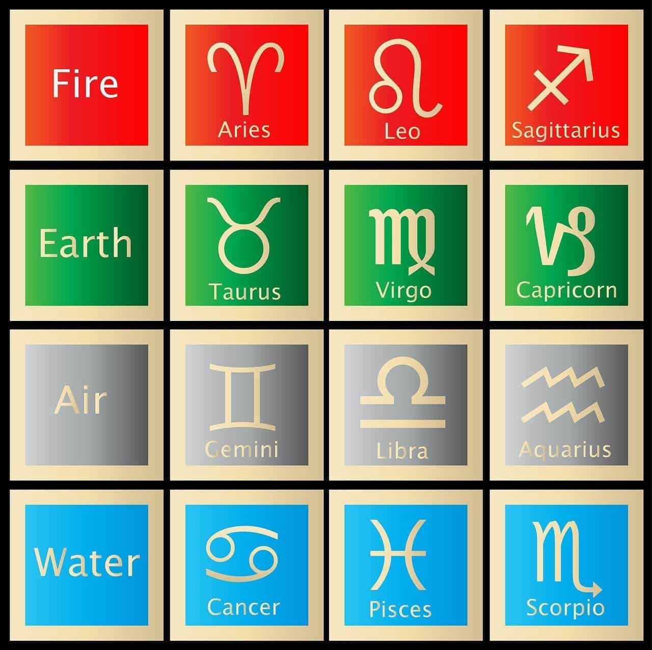 Astrologie Bedeutungen - Astrologische Zeichen in englischer Sprache